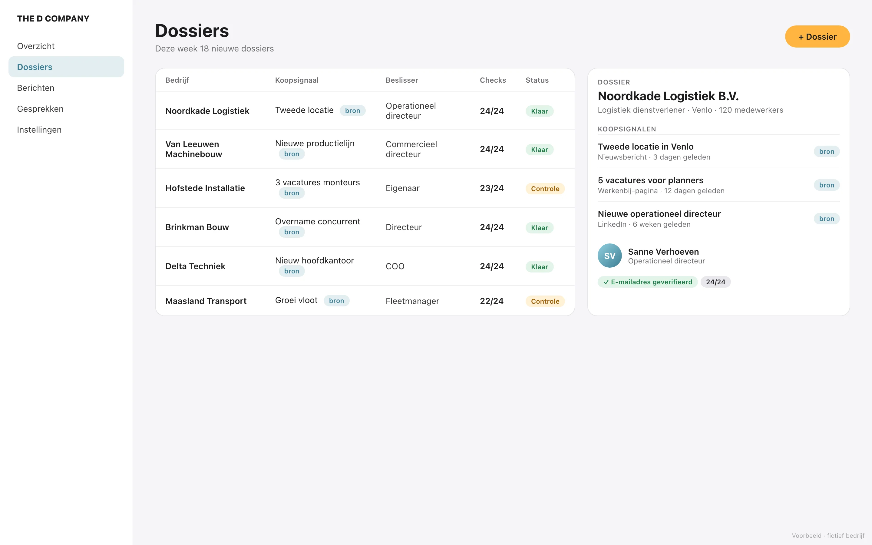 Dossieroverzicht in ons platform, voorbeeld met fictieve bedrijven
